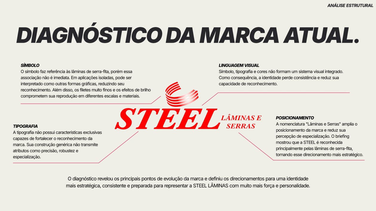 apresentação branding - Steel Lâminas - oficial-06